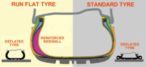 Runflat tyres