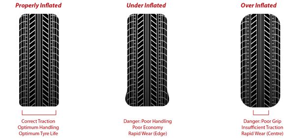 Checking Tyre Pressure